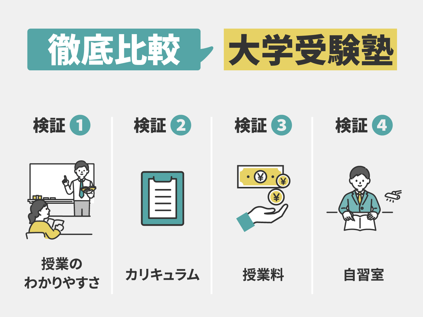 代々木ゼミナールの大学受験塾を全23サービスと比較 口コミや評判を実際に調査してレビューしました Mybest