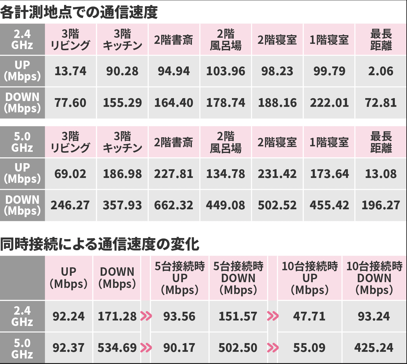 【toshiku】NEC Aterm PA-WX6000HP NEC Aterm WX6000HPをレビュー！クチコミ・評判をもとに徹底検証