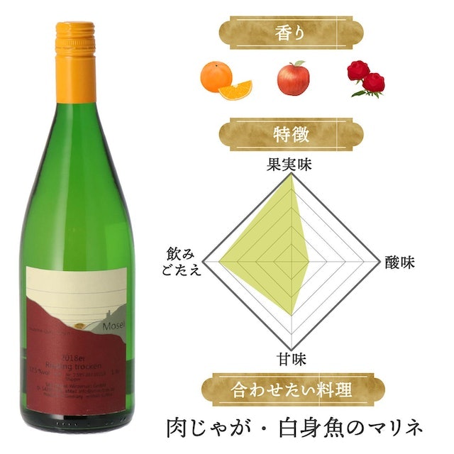 甘さのある華やかな香り。軽い口当たりでフルーティ