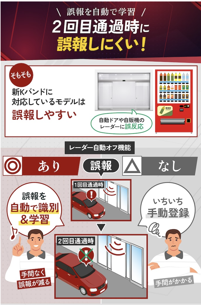 高速道路・一般道は自動で切り替え。誤報は手動で設定する手間がかかる