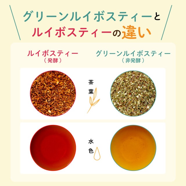 渋みは感じにくいが、ルイボスティーらしい味はなし
