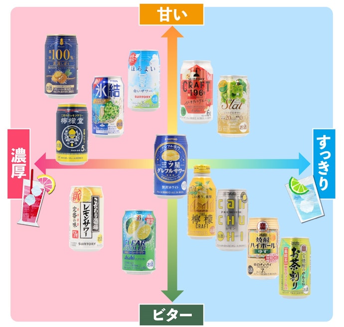 味わいのバランスがよく、食事にも合う
