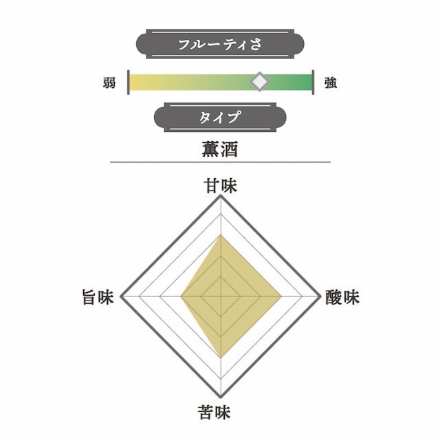 フルーティな甘み。後味すっきりで飲みやすい