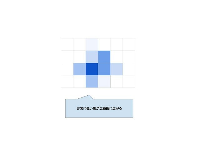 風速約32m/sと非常に強かった。広範囲に風があたるため、効率的に作業できる