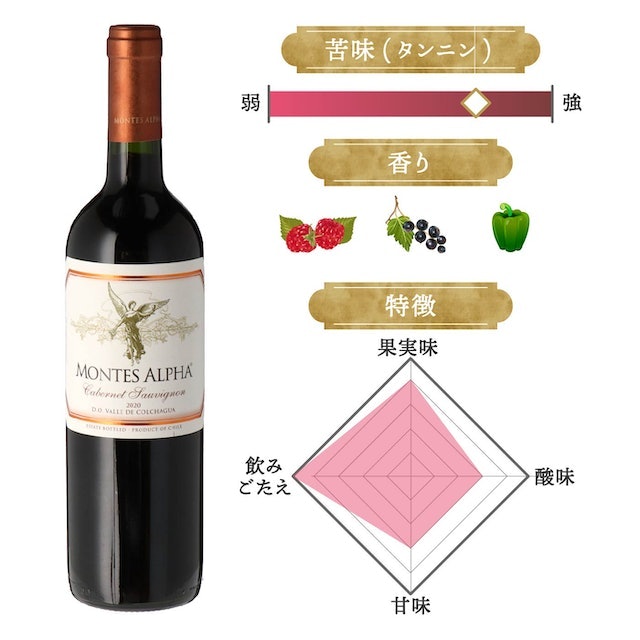 渋みや果実感を楽しめる味わい。脂ののった濃厚な肉料理にぴったり