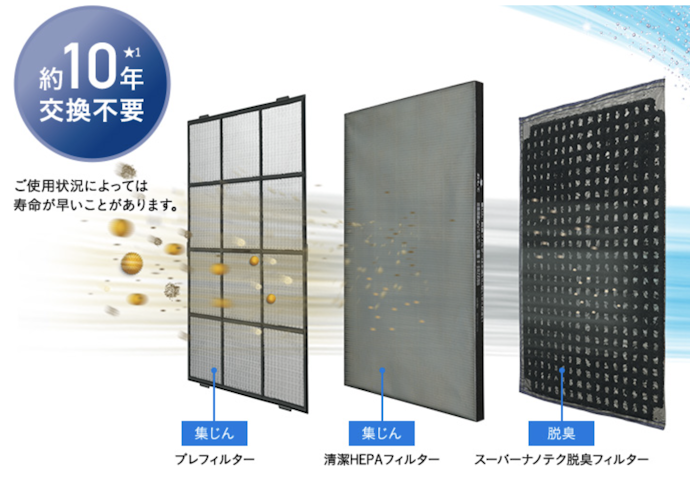フィルター交換は10年に1回。小まめな手入れで長く使える