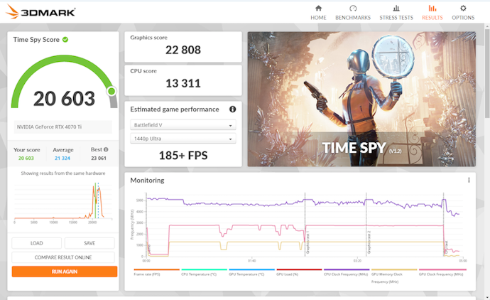 CPU・GPUともに高い数値を記録。サクサク進められそう