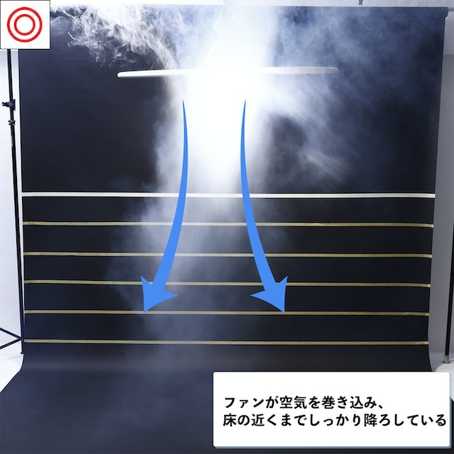 上方の冷たい空気を収束して床まで届ける。パワフルに風が直進した