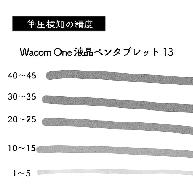 細かいニュアンスは反映できないものの、傾けたときの感度は良好