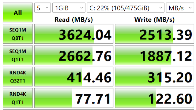 ストレージには512GBのSSDを搭載。読み書きのスピードは速い