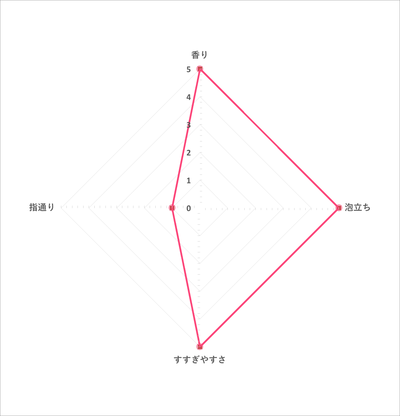 ソープ オブ ヘアを全23商品と比較 口コミや評判を実際に使ってレビューしました Mybest