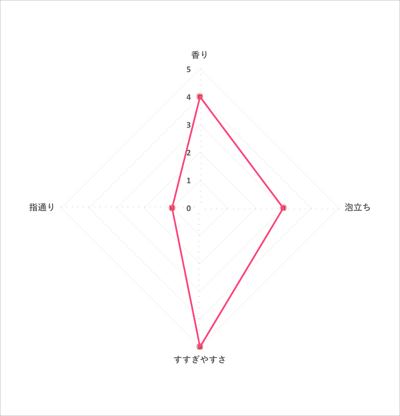シュワルツコフ オイルローズ シャンプーを全23商品と比較 口コミや評判を実際に使ってレビューしました Mybest