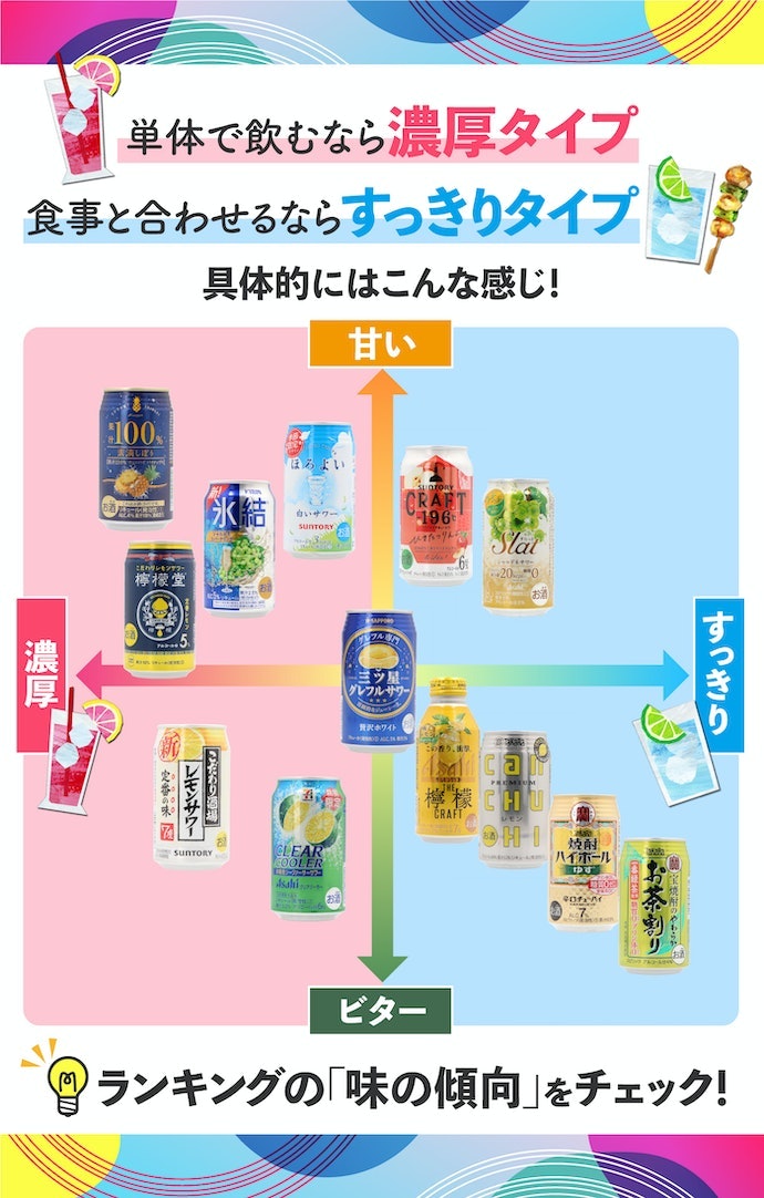 缶チューハイのなかでも甘めのテイスト。口あたりがよいので初心者にもおすすめ