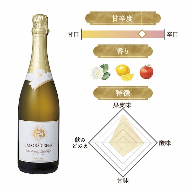 前菜からメインまで1本で楽しめる。泡持ちのよさも魅力