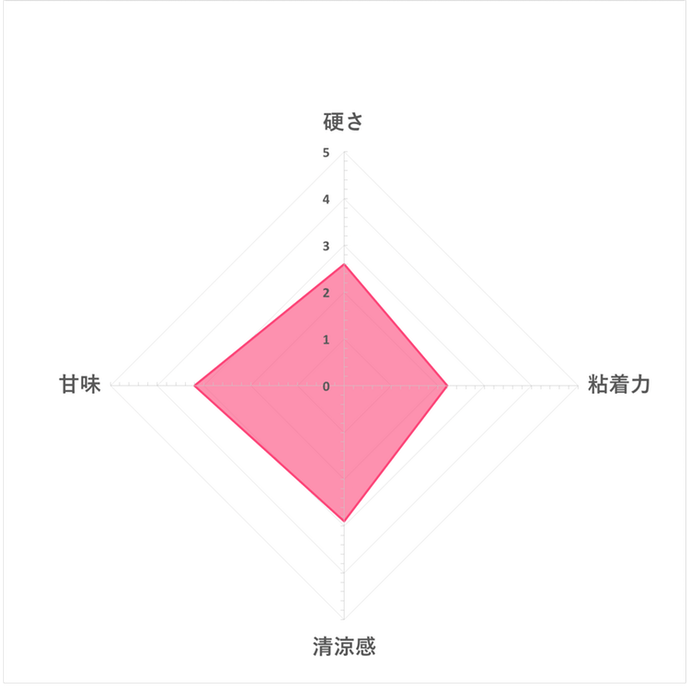 歯につきにくいガムを全21商品と比較！口コミや評判を実際に使ってレビューしました！ | mybest
