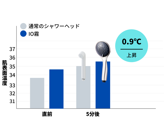 保湿力が特別高いとはいえない