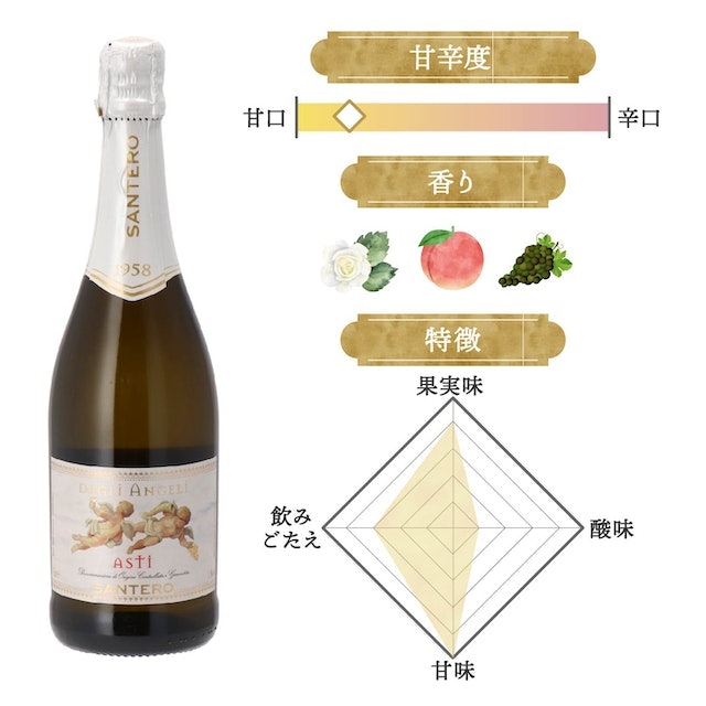 甘く華があるので、単体で飲むのがおすすめ