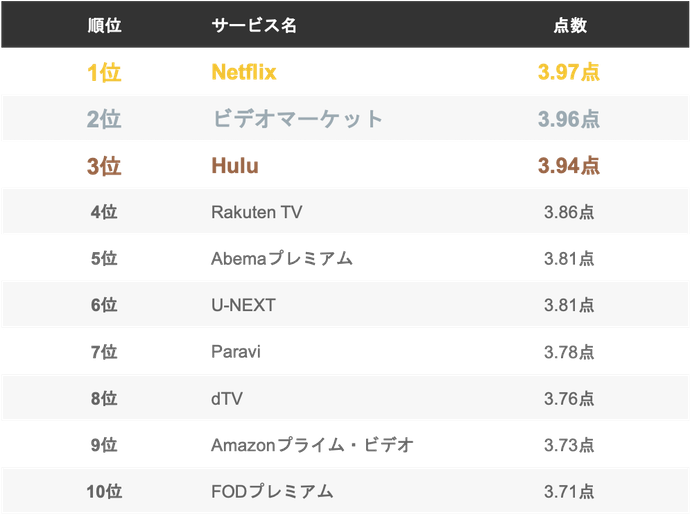 気になる作品をストレスなく探せる。カテゴリーが豊富なら尚よし