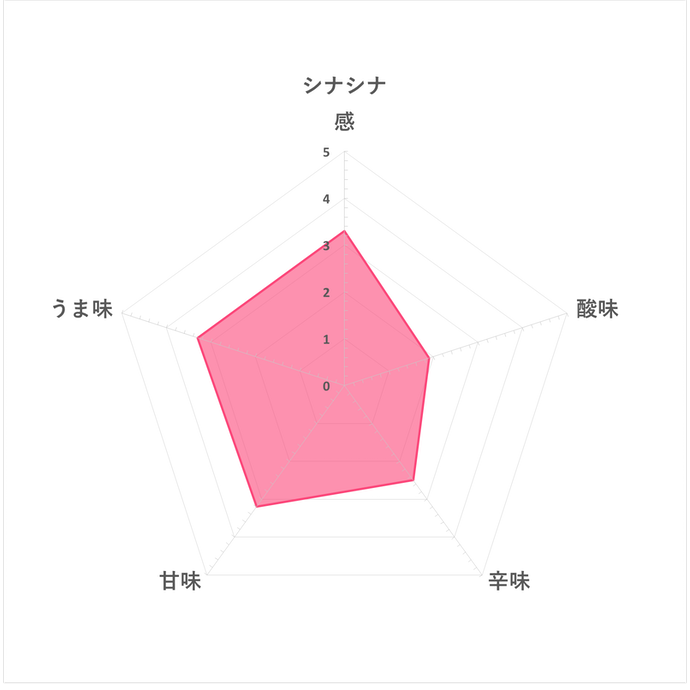 にんにくたっぷり白菜キムチを全32商品と比較 口コミや評判を実際に使ってレビューしました Mybest