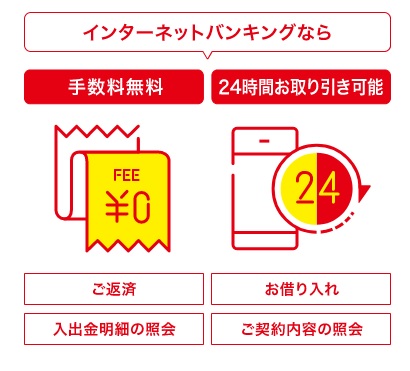静岡銀行 Seleca セレカ を全54商品と比較 口コミや評判を実際に使ってレビューしました Mybest