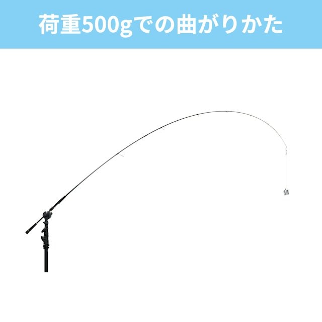 ダイワ ラテオ R 96MLをレビュー!クチコミ・評判をもとに徹底 ダイワ ラテオ R 96MLをレビュー!クチコミ・評判をもとに徹底
