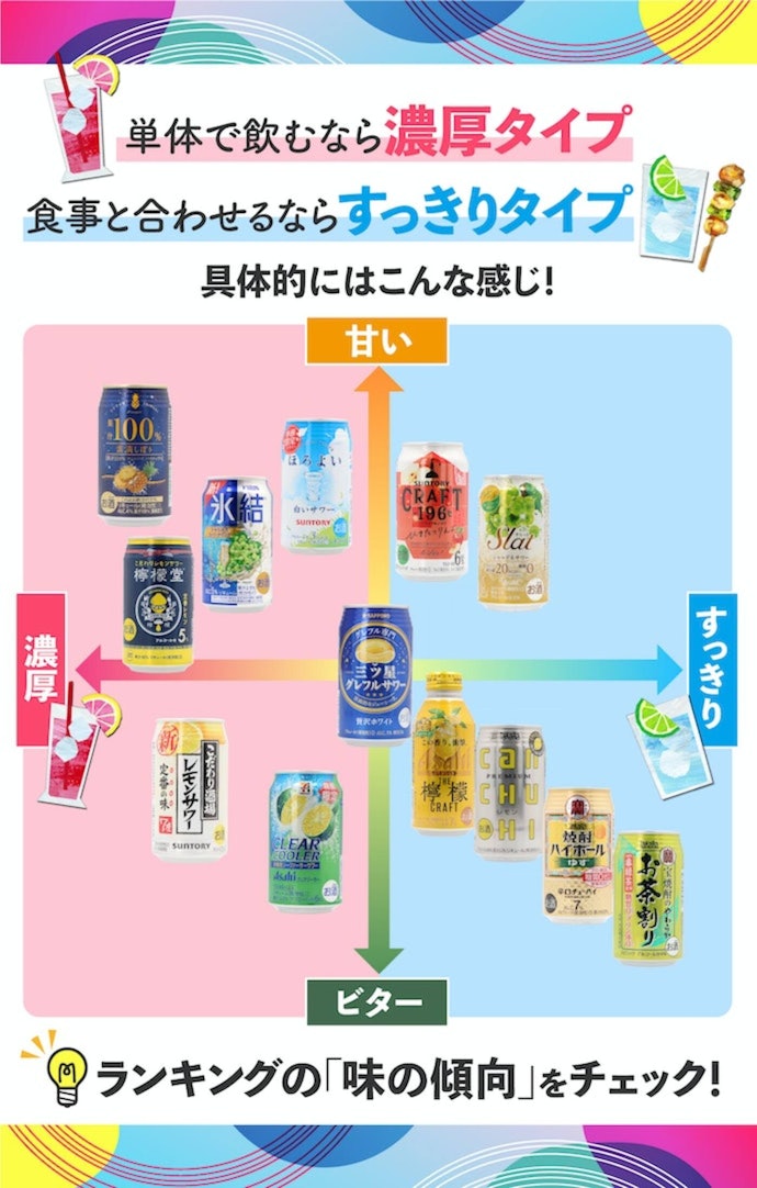 甘さがくどすぎず、酸味・苦みとのバランスも良好