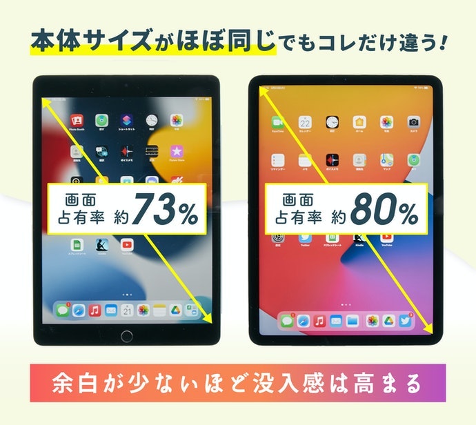 大きさのわりには軽い。フチが狭く動画を大画面で楽しめる