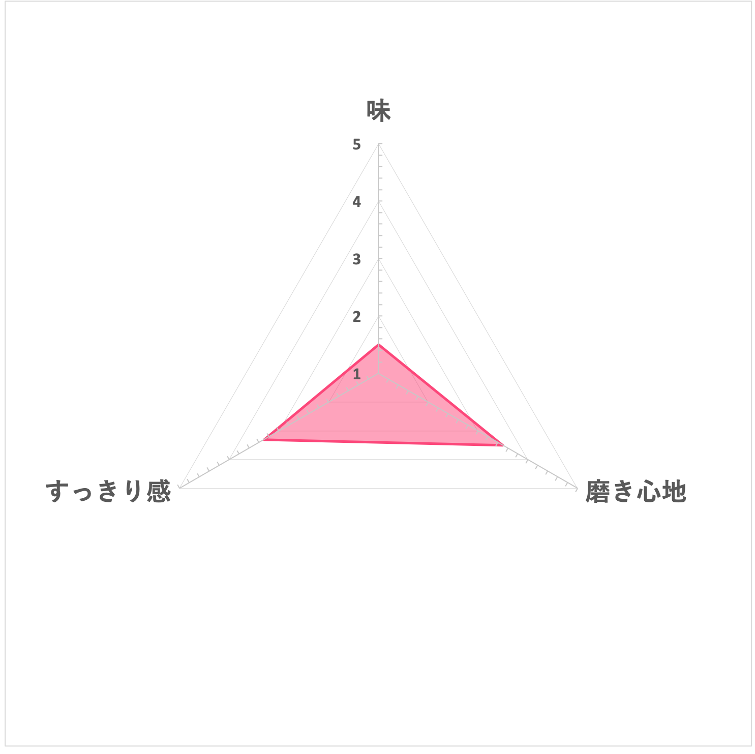 薬用シュミテクト コンプリートワンexを他商品と比較 口コミや評判を実際に使ってレビューしました Mybest
