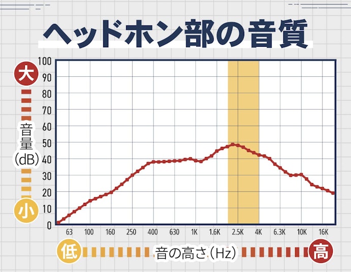 相手の声もハキハキ聞こえる。子音部分がしっかりと強調されていた