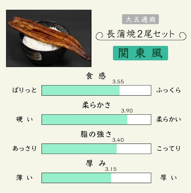 食感はとろっと柔らか。身がやや薄いのが惜しい