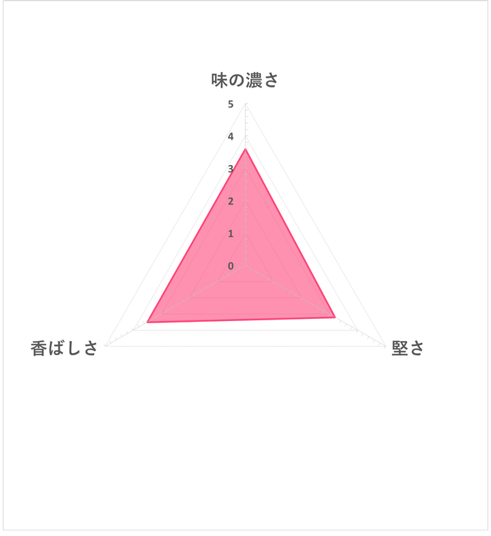 オリーブオイル仕立ての塩せんべいを全43商品と比較 口コミや評判を実際に使ってレビューしました Mybest