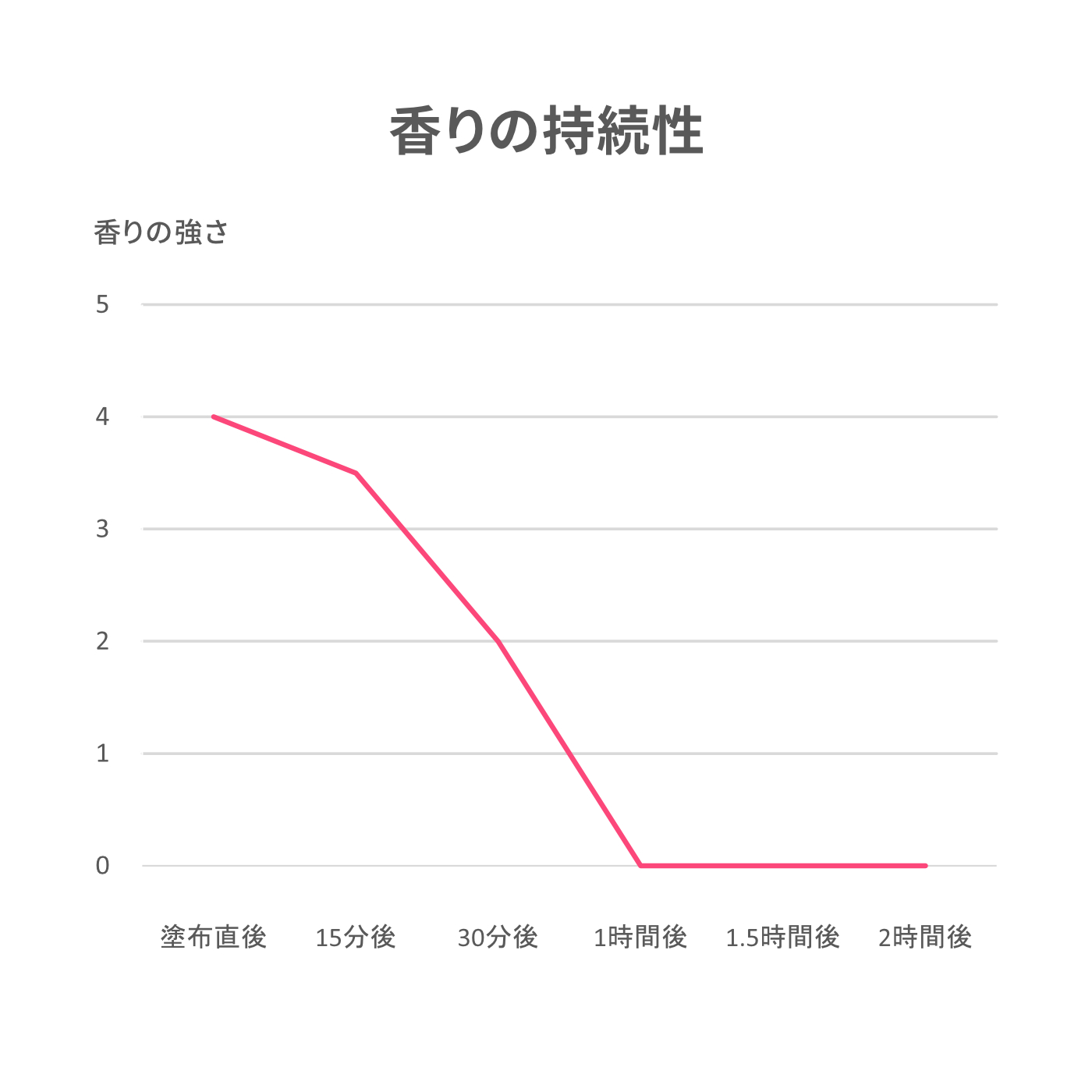 Axe ボディミストを全11商品と比較 口コミや評判を実際に使ってレビューしました Mybest