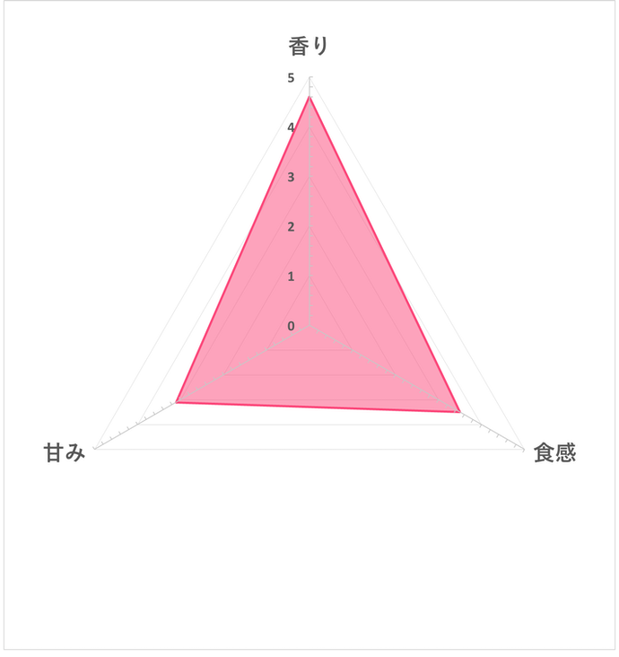 富山県北アルプスの天然水仕立て ふんわりごはんを全20商品と比較！口コミや評判を実際に使ってレビューしました！ | mybest