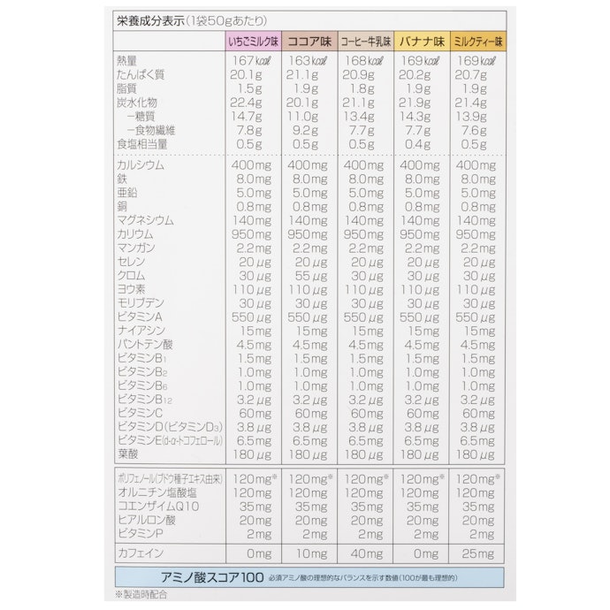 1杯あたり167kcalと高め。糖質がやや多いのもネック
