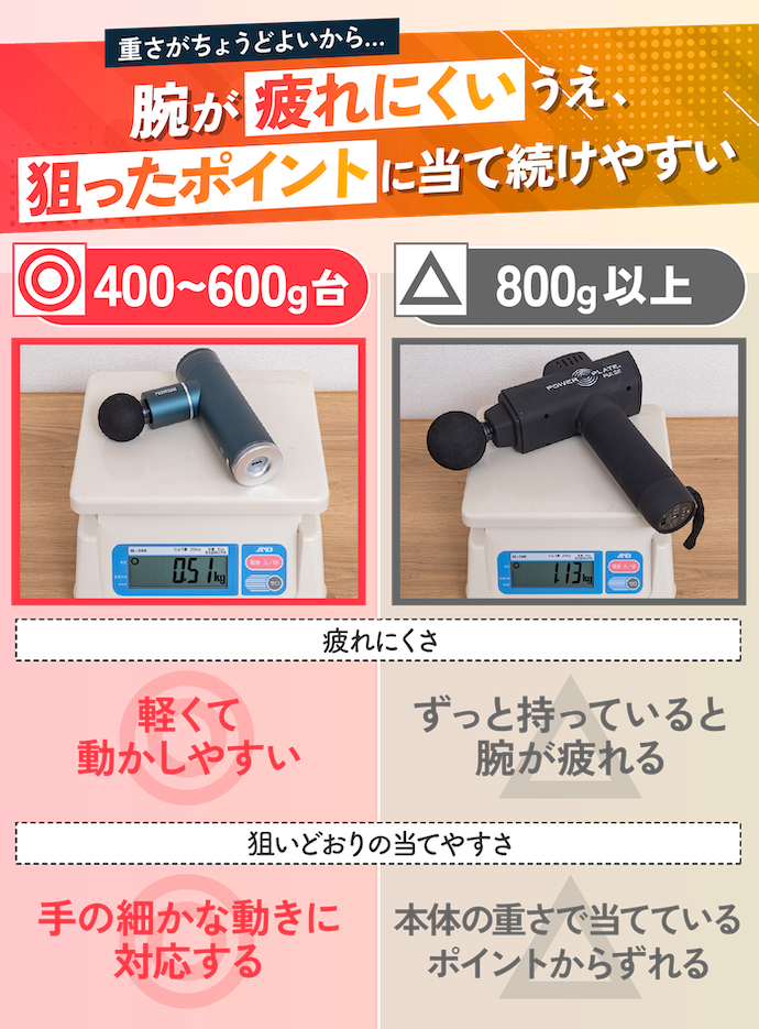 男性にはやや小さめだが、片手で難なく扱える