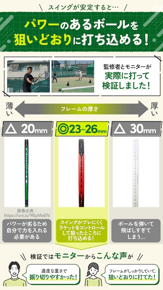 ボールの跳ね返りもよい。力強いボールを打てる