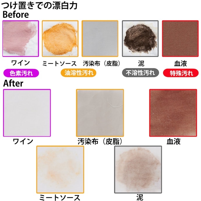 つけ置き洗いは、血液や泥など頑固な汚れが落ちづらい