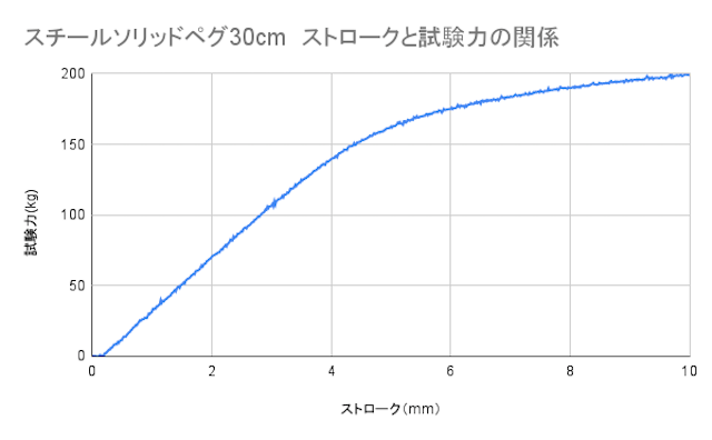 コンクリートブロック塀をわずか15回で貫通
