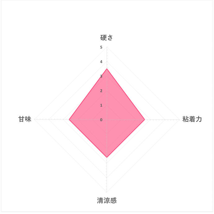 Fit's LINK オリジナルミントを全21商品と比較！口コミや評判を実際に使ってレビューしました！ | mybest
