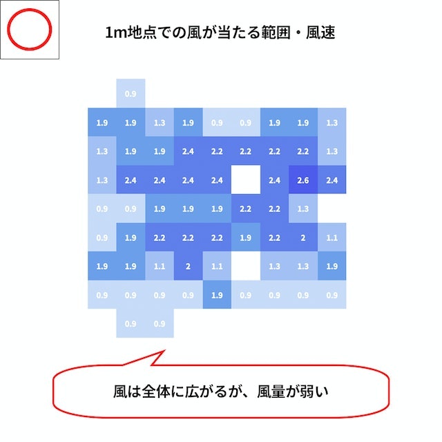どちらかというと狭い部屋に向いている印象