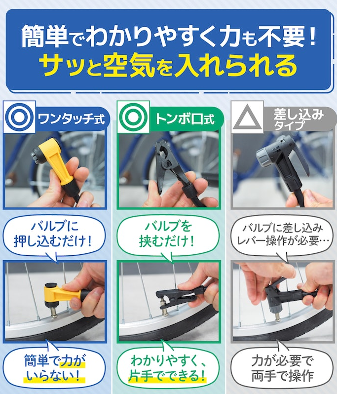 軽い力で挟むだけで固定できた。慣れないうちは差し込めたか確認を