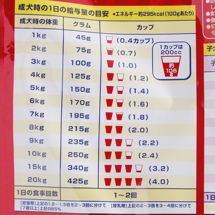 グランデリ ふっくら仕立てを全13商品と比較 口コミや評判を実際に使ってレビューしました Mybest