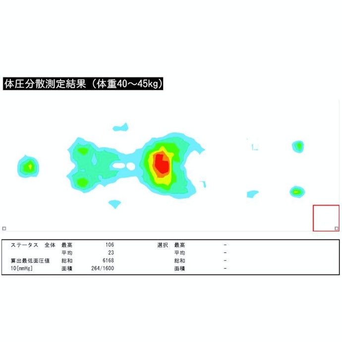 体圧分散性は優秀。体の一部に負担がかかりにくい