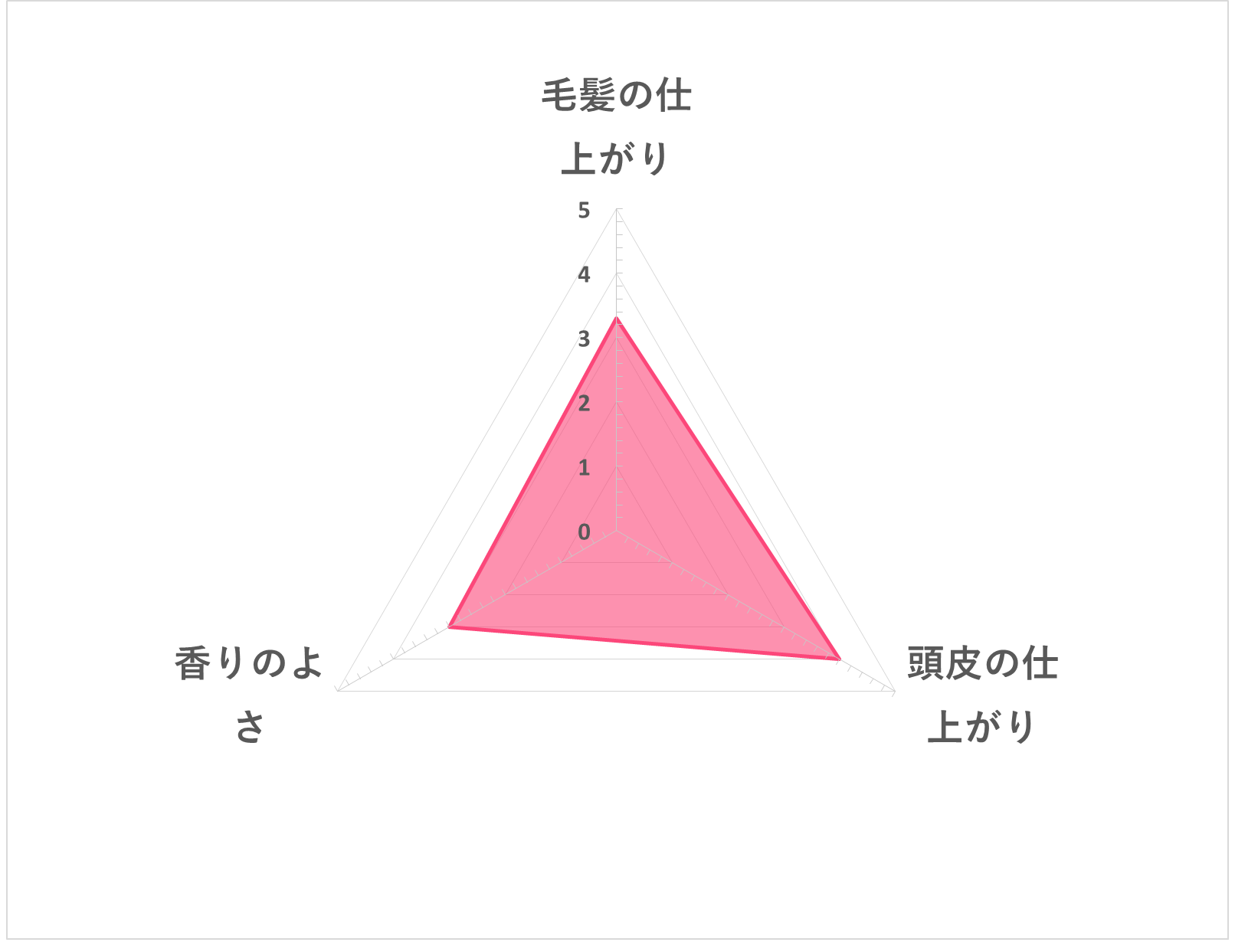 リーフボタニクス シャンプー ラベンダーを全22商品と比較！口コミや評判を実際に使ってレビューしました！ | mybest