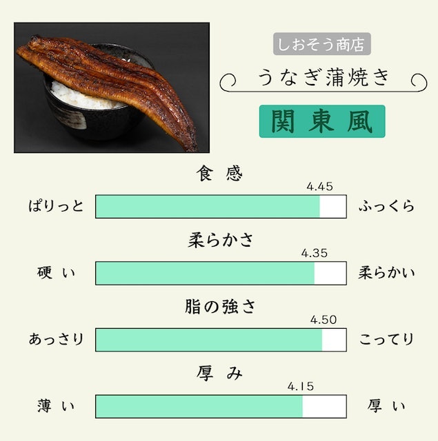 驚くほどのふっくら感。肉厚で食べごたえ十分