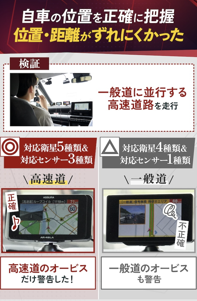 5つの衛星と3つのセンサーを搭載。オービスを正しく検知しやすい