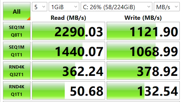 256GBのSSDを搭載。データ移動もスムーズ