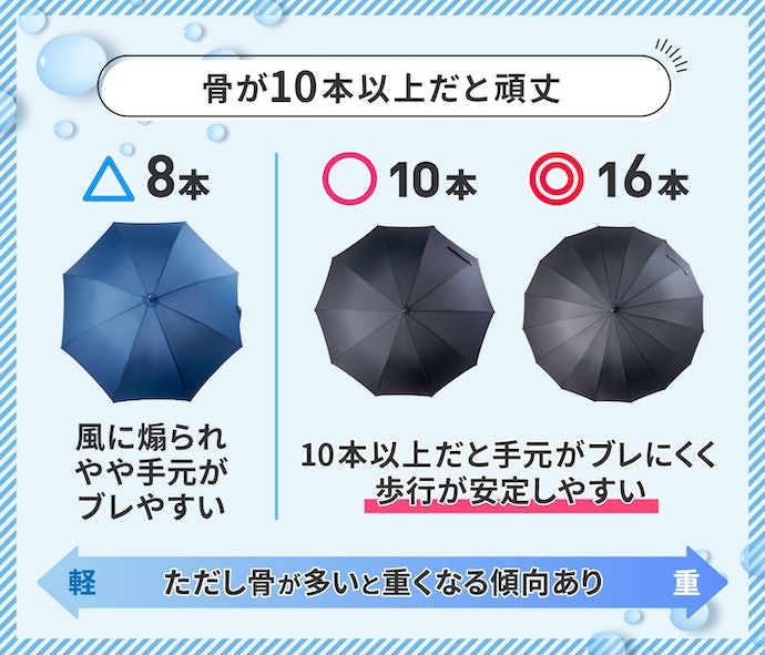 強い風がどの向きから吹いても安定していた。手元がブレず余裕がある