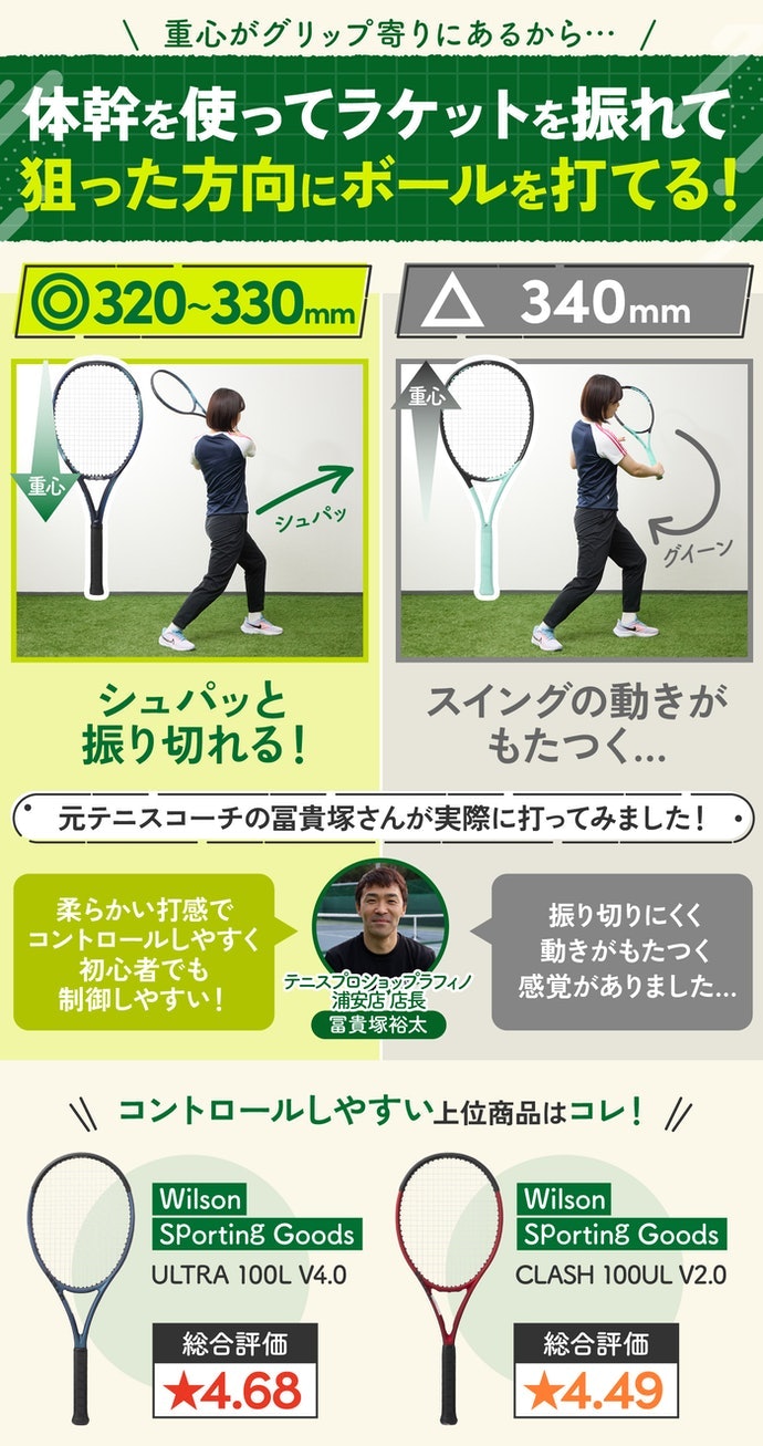 軽い感覚で振れる。狙いどおりに打ちやすい