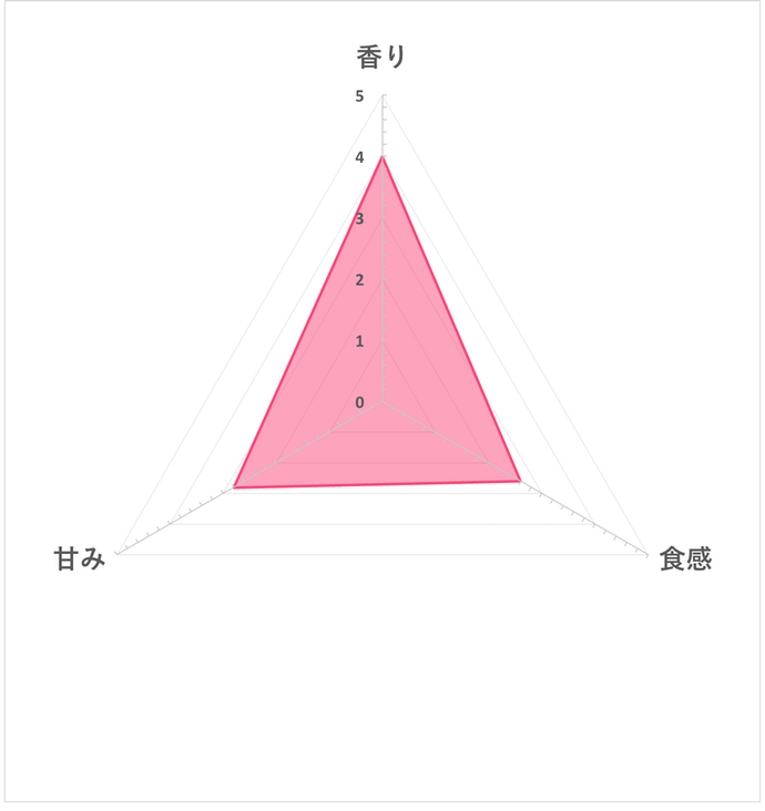 ローソン コシヒカリごはんを全商品と比較 口コミや評判を実際に使ってレビューしました Mybest